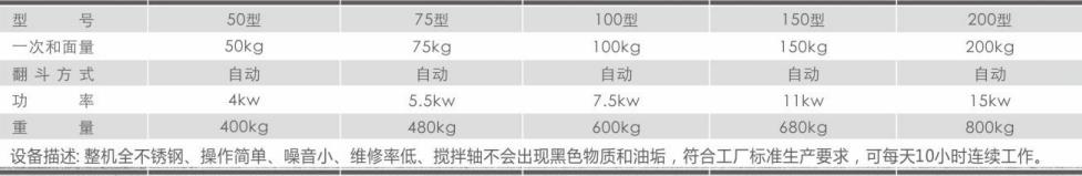 不锈钢卧式和面机1.jpg