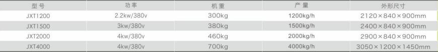 根茎、海鲜类清洗去皮机1.jpg